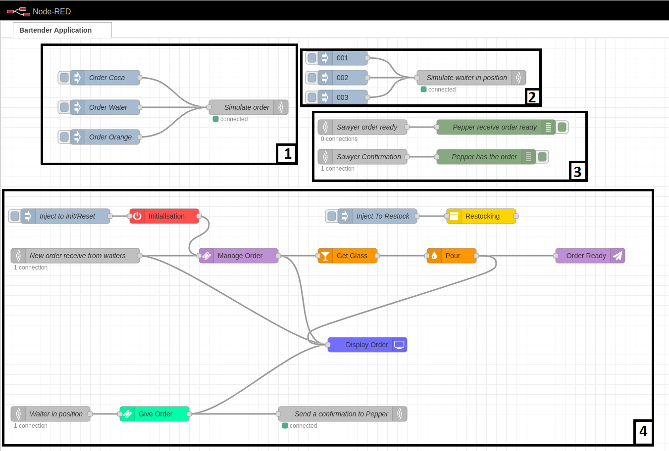 Node-RED flow coordinating orders, Sawyer actions, and Pepper confirmations